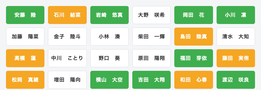 導入前の一覧画面(画面はイメージです。名前は全て架空のものです)
